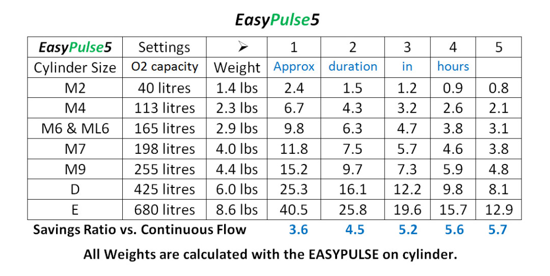 Cylinder Duration Form Chinook Respiratory Care